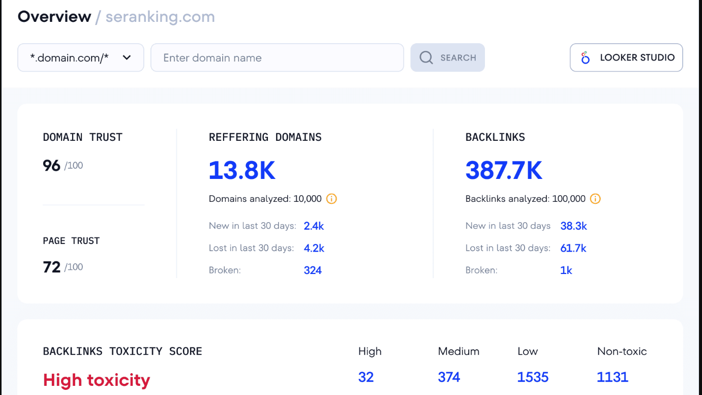 SE Ranking backlink analysis