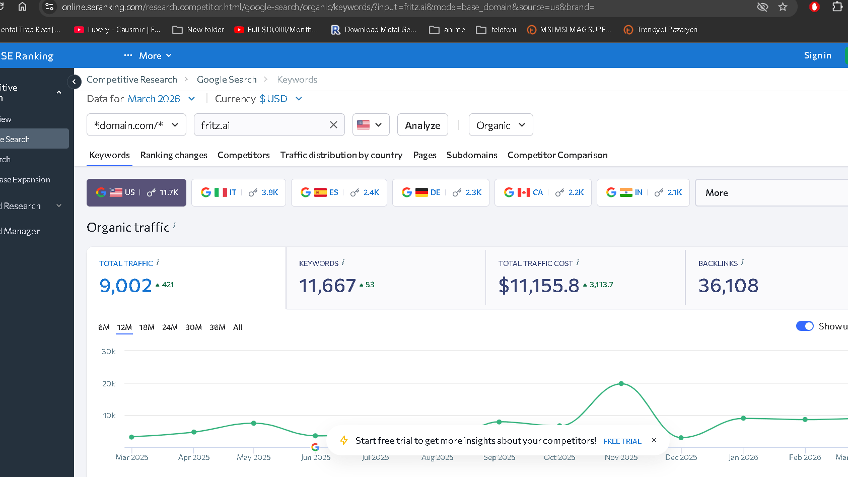 se ranking competitor research feature
