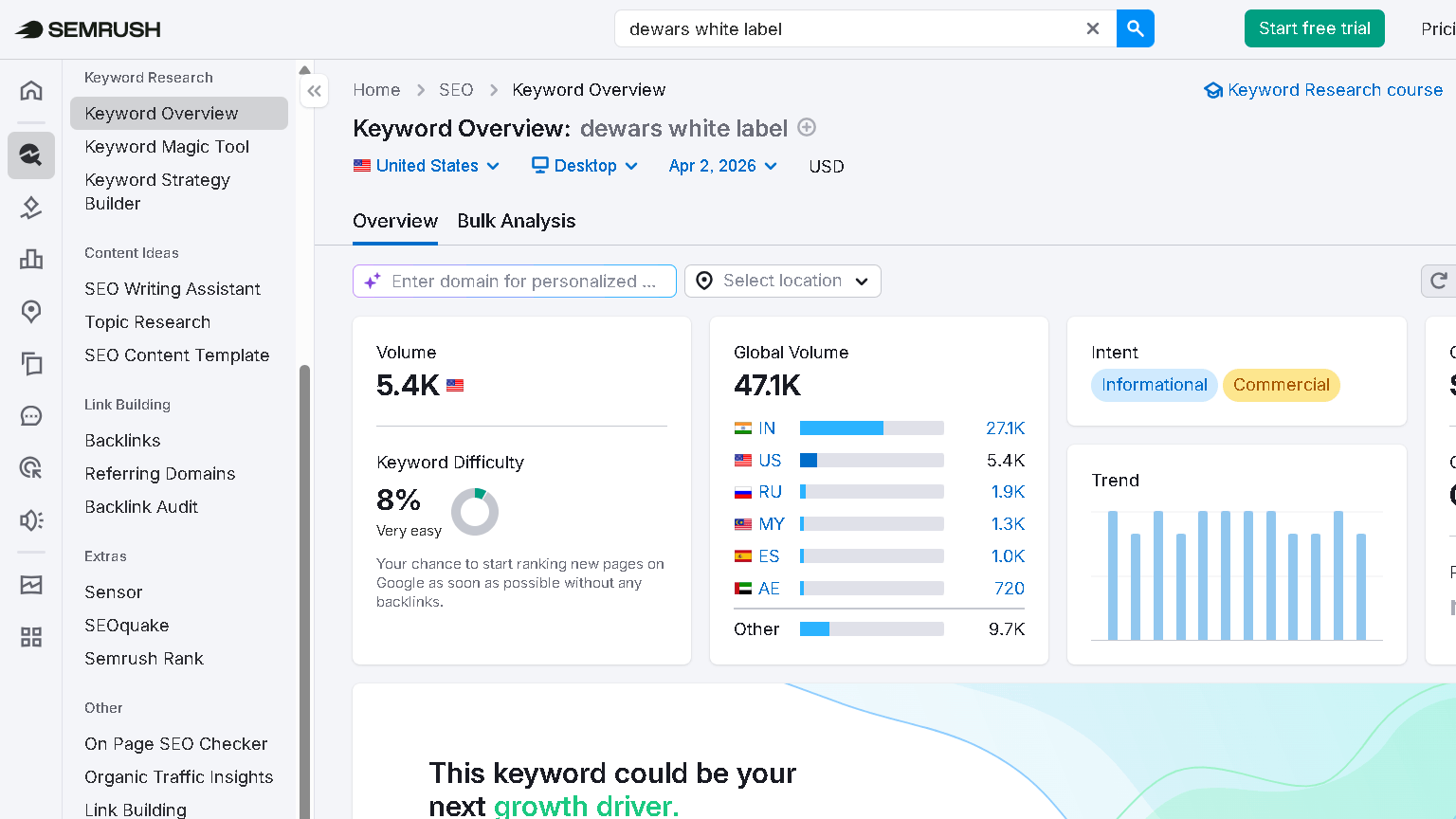 semrush- mu user interface