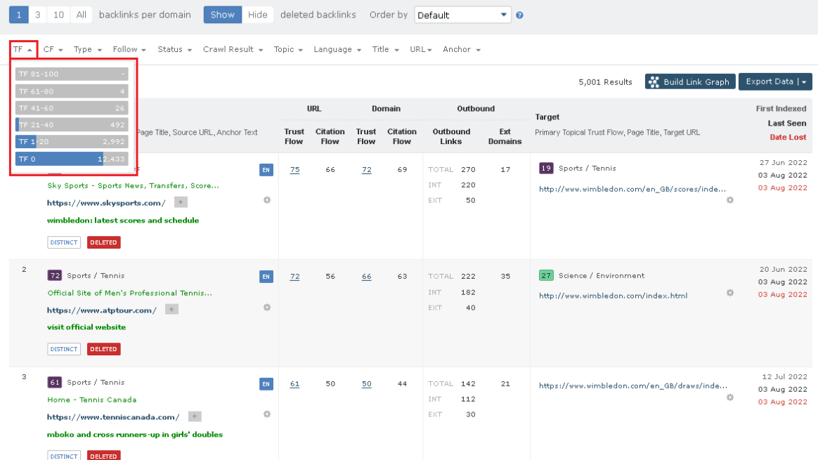 majestic seo-Filter by Trust Flow