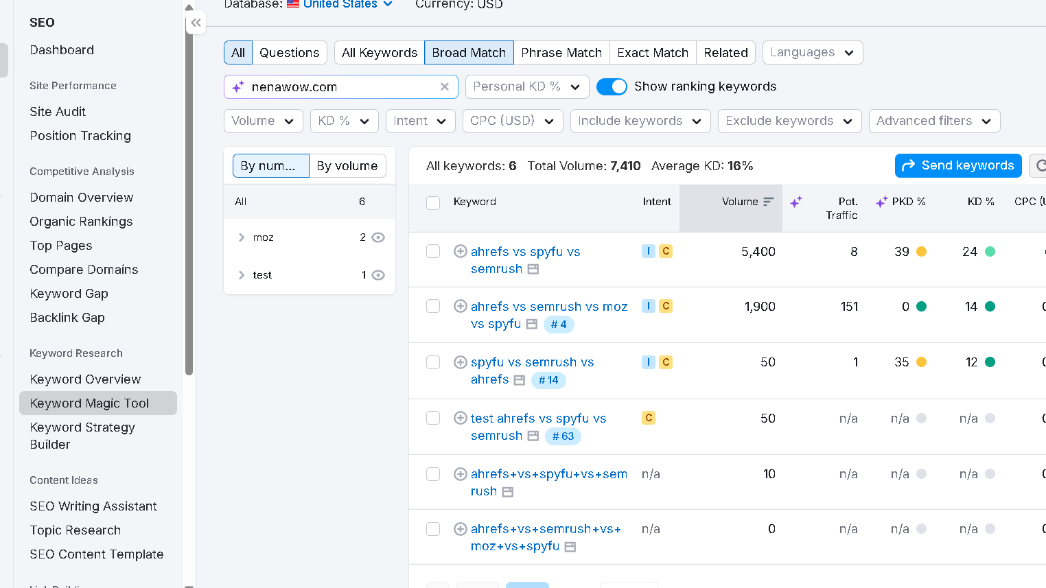 SEMRUSH keyword research