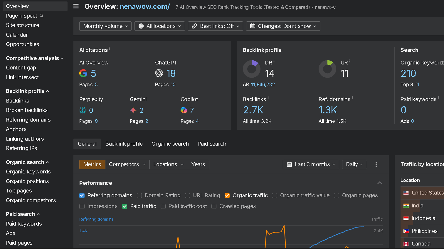 my user interface on ahrefs