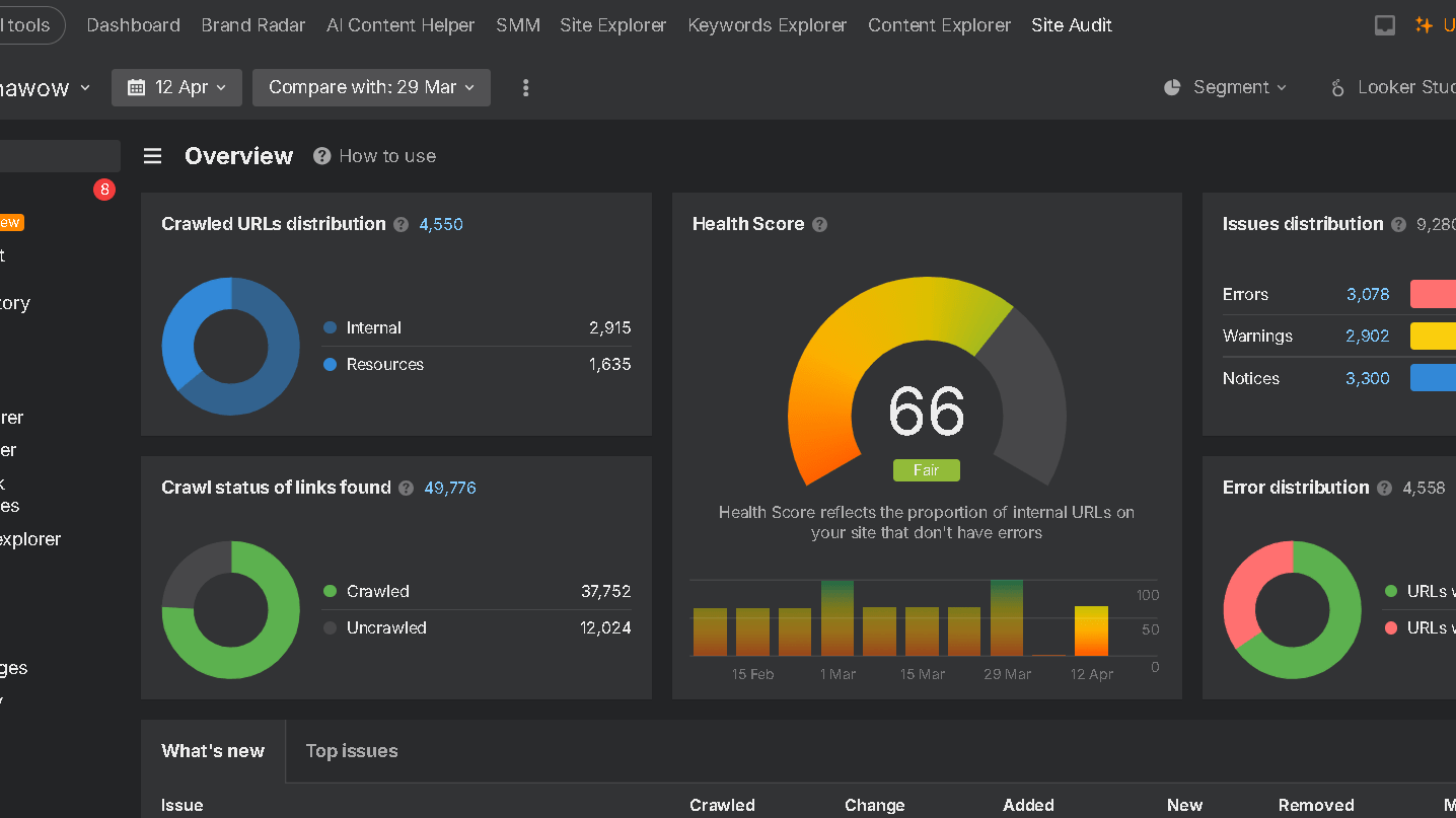 Site audit report for nenawow.com-a-Ahrefs