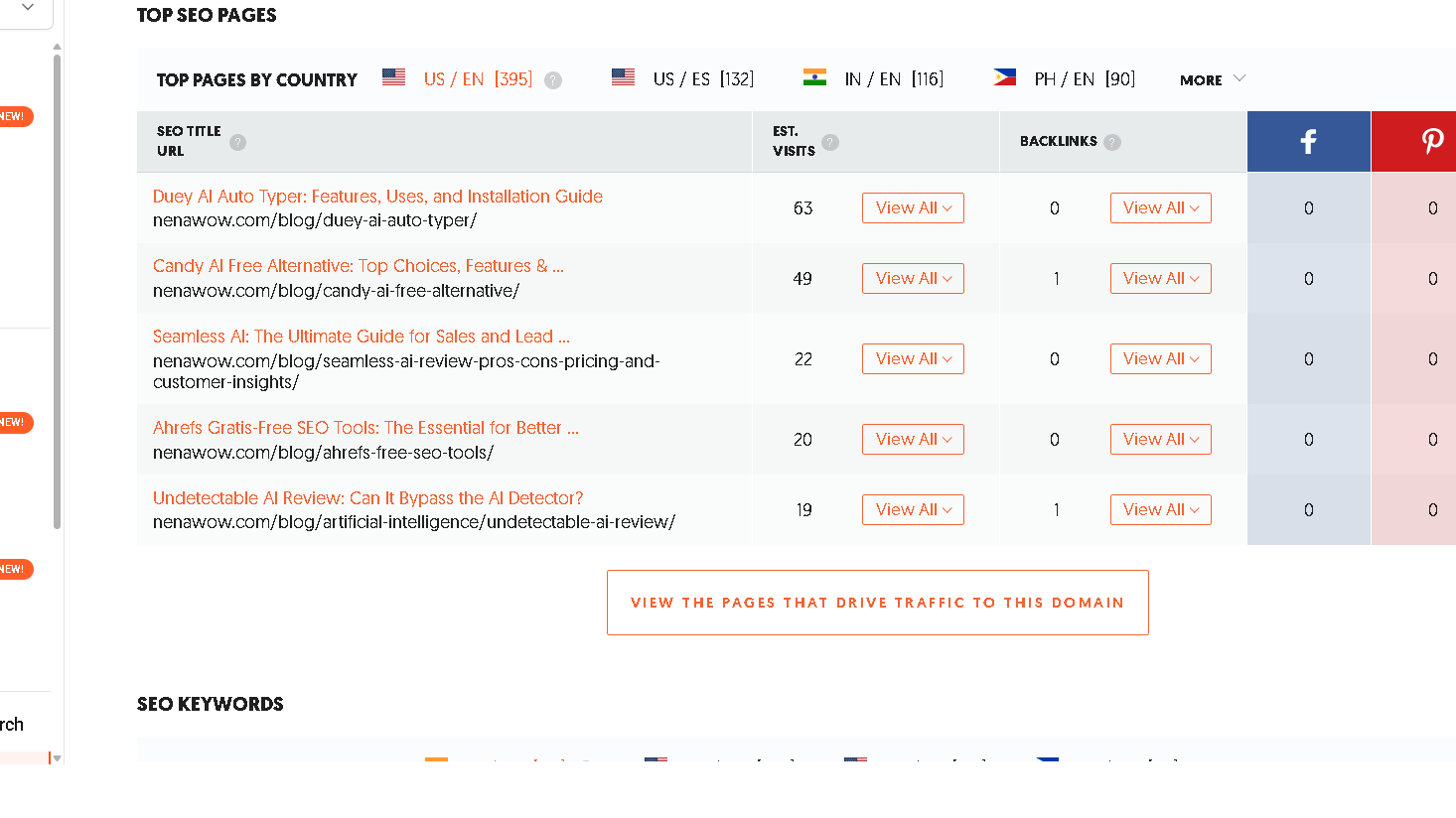 Ubersuggest-top organic traffic SEO pages for nenawow.com
