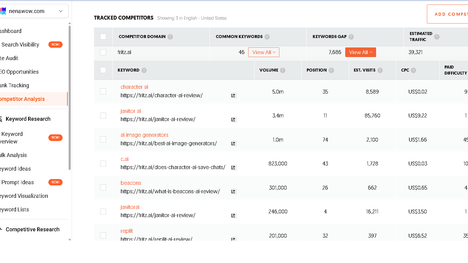 Ubersuggest-Competitor keyword gap for nenawow.com