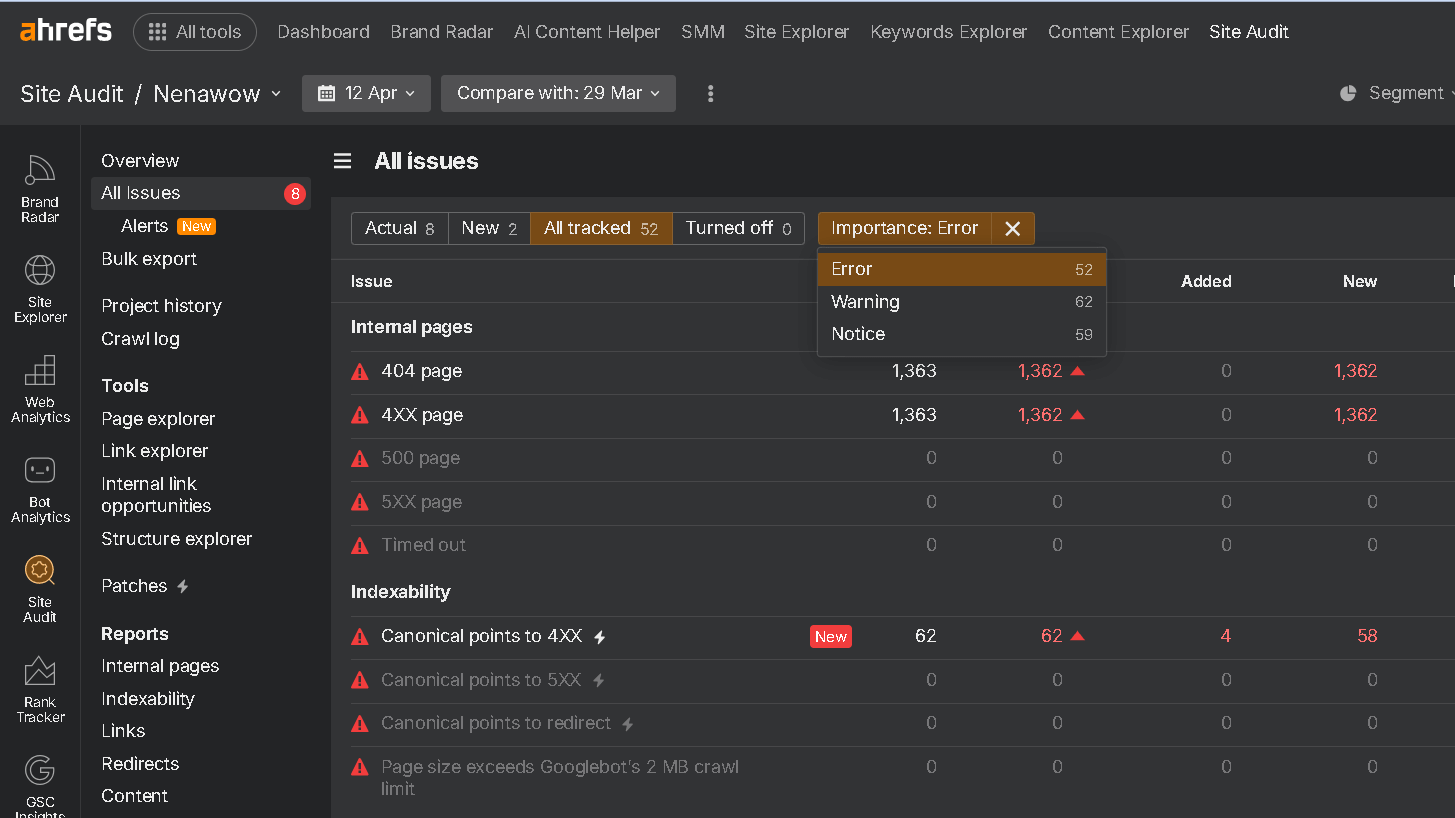 Ahrefs Site audit issues for nenawow.com