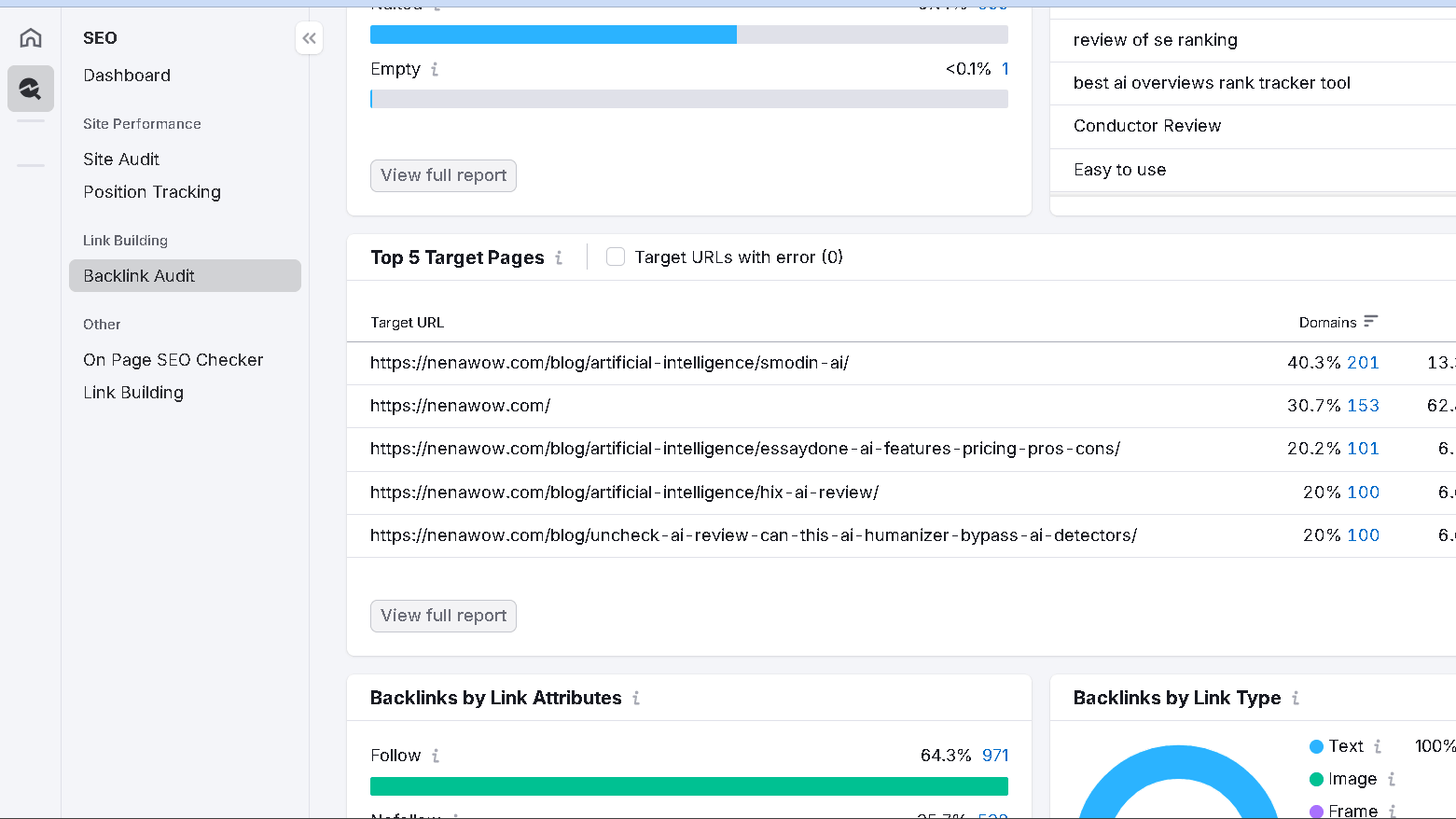Semrush-backlink audit for top 5 pages nenawow.com