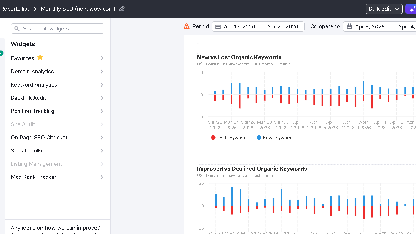 Semrush SEO report for nenawow.com