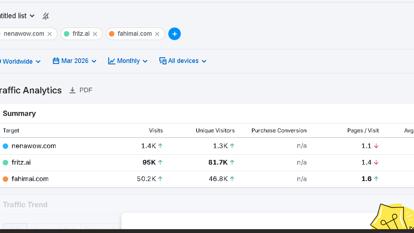 Semrush Traffic Analytics for nenawow.com