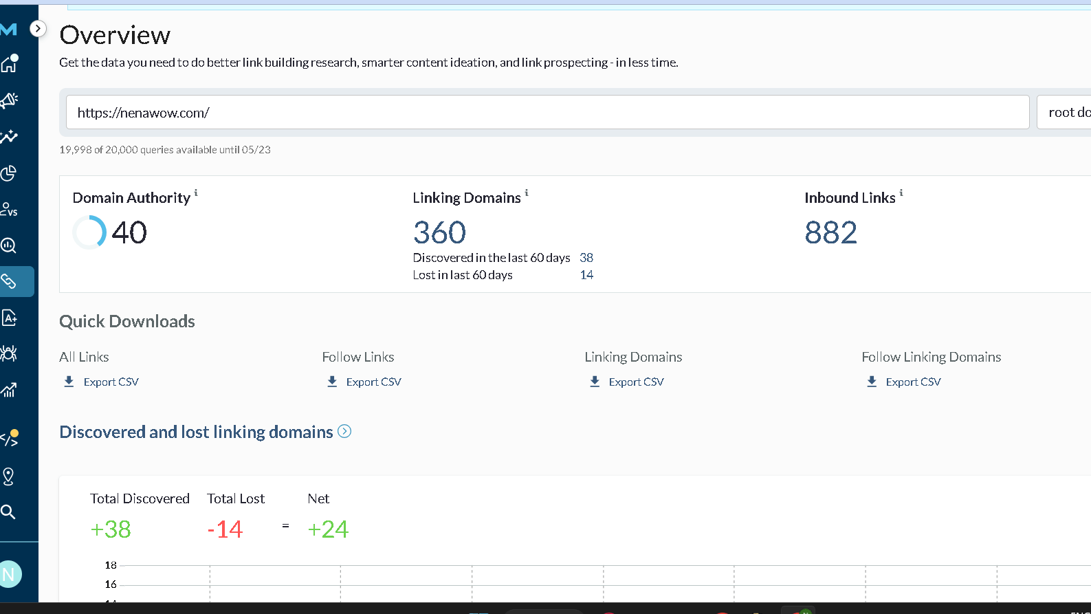 Moz Link Overview for nenawow.com