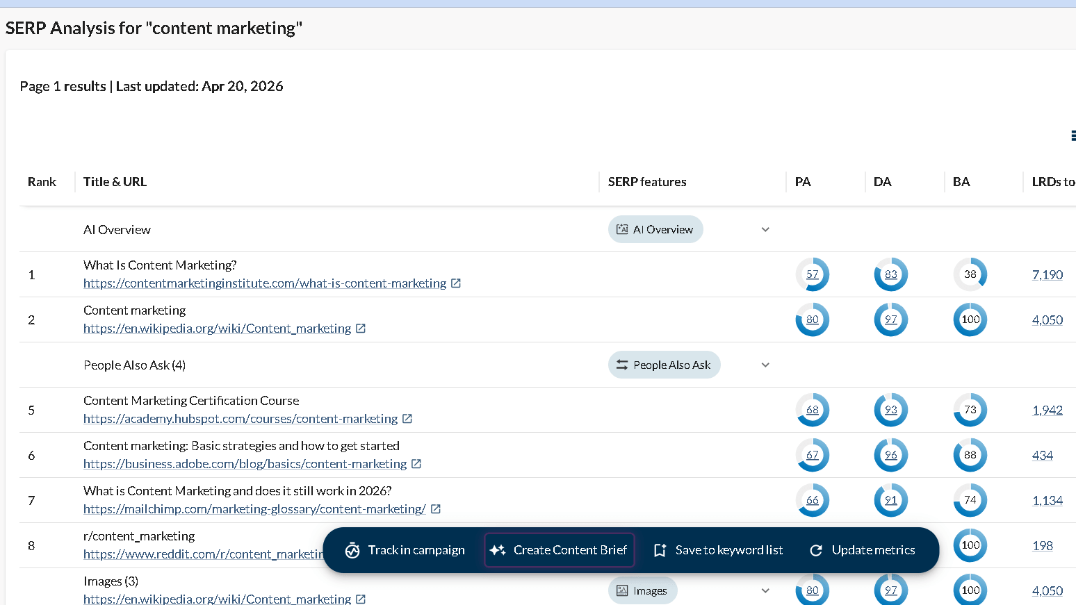 Serp analysis for keyword content marketing