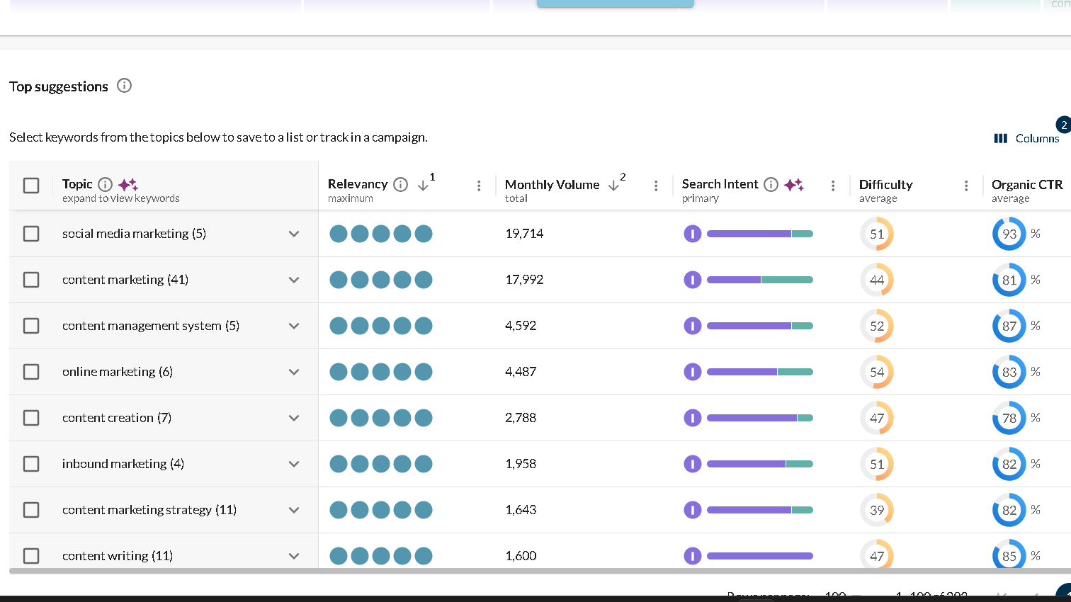 Moz keyword suggestions for keyword content marketing