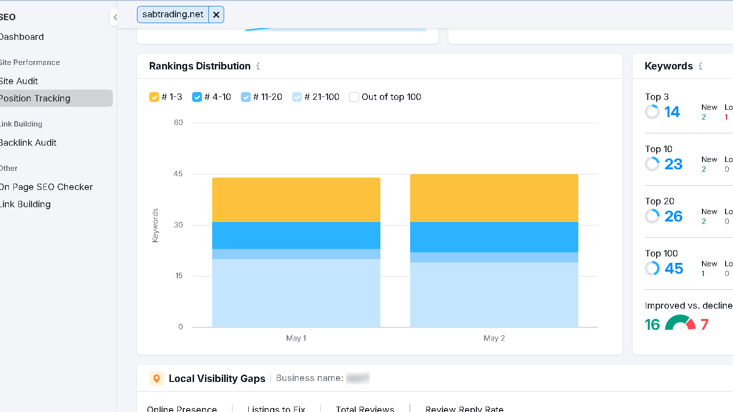 Semrush Position Tracking Report Example