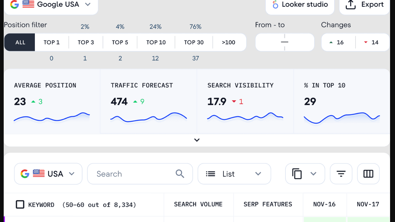 SE Ranking Rank Tracking Report Example