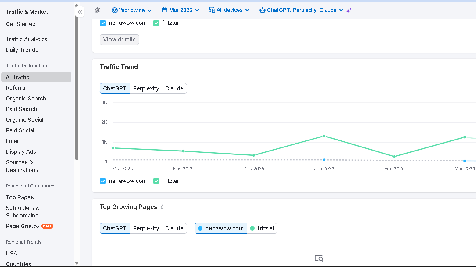 Semrush AI Overview Traffic Report Example
