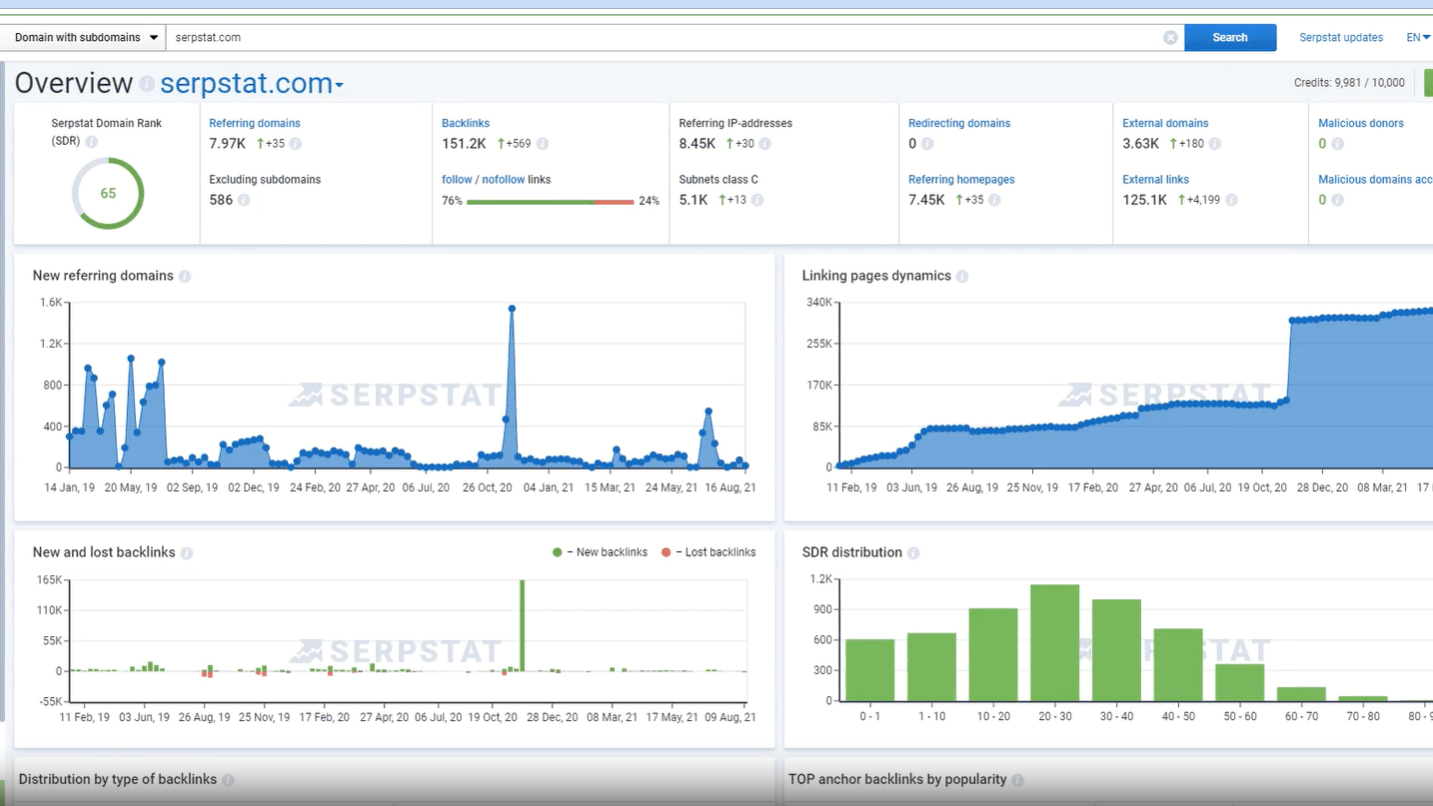 Serpstat backlink report