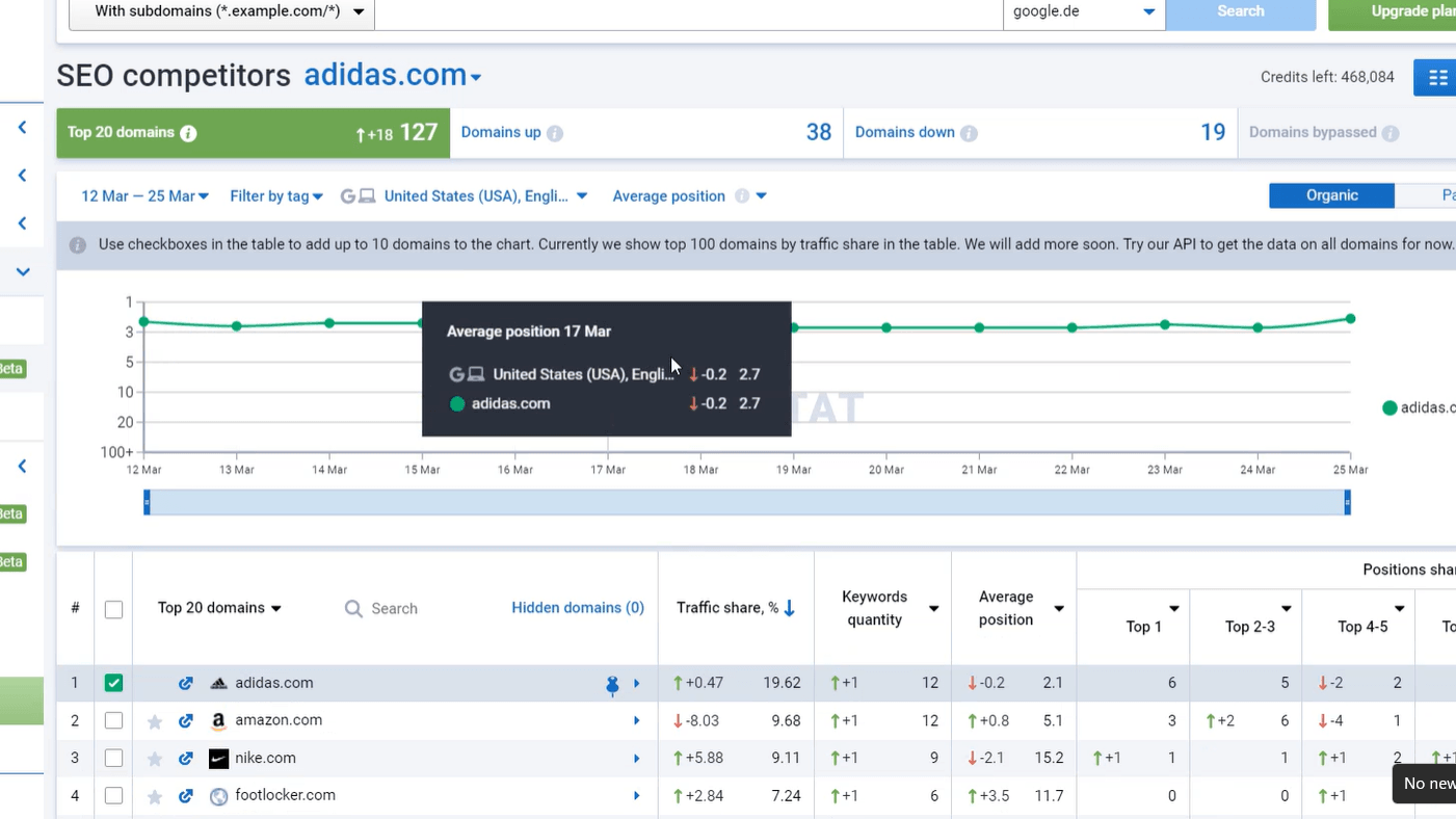 Serpstat competitor analysis