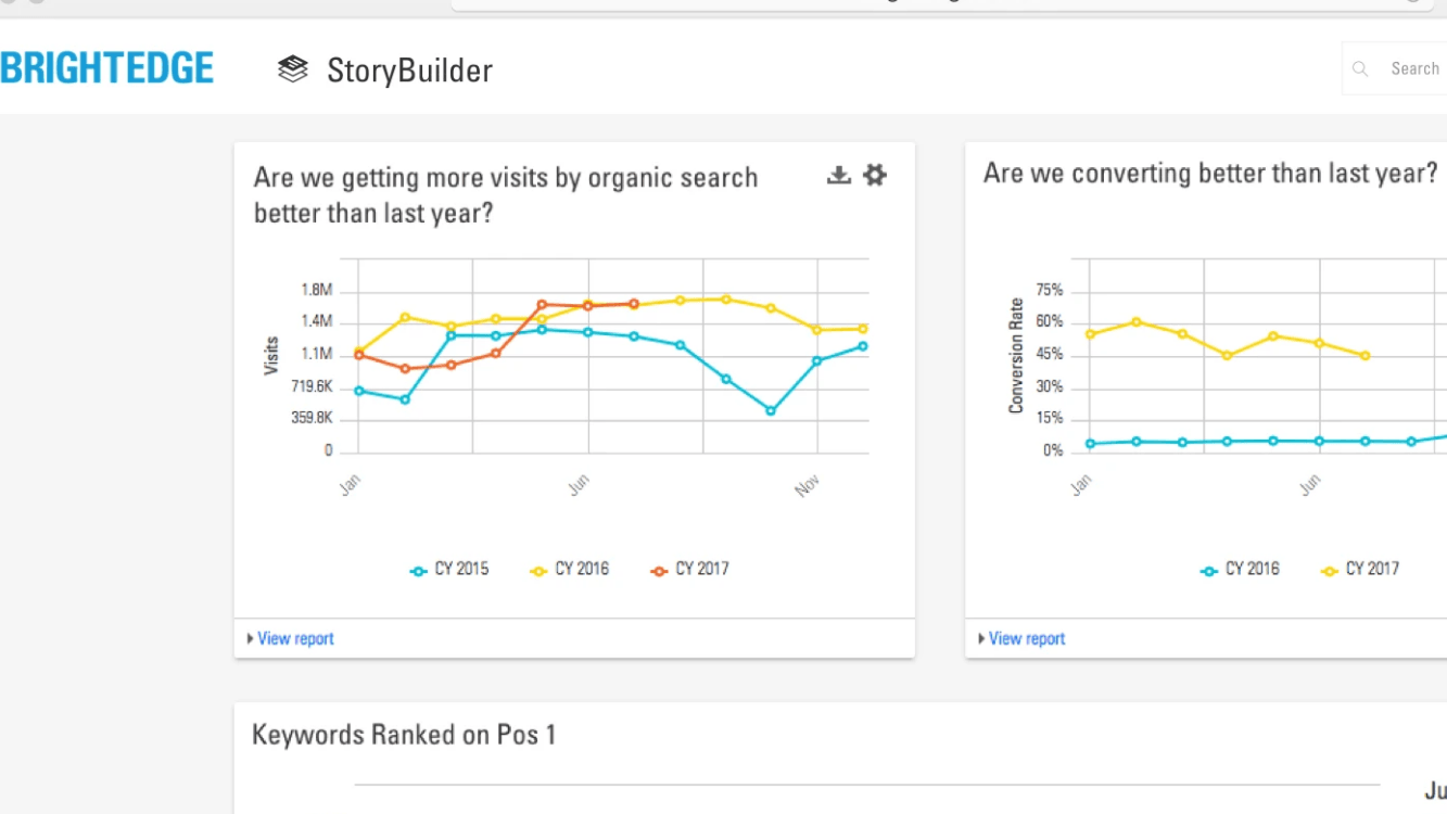 BrightEdge Report Example