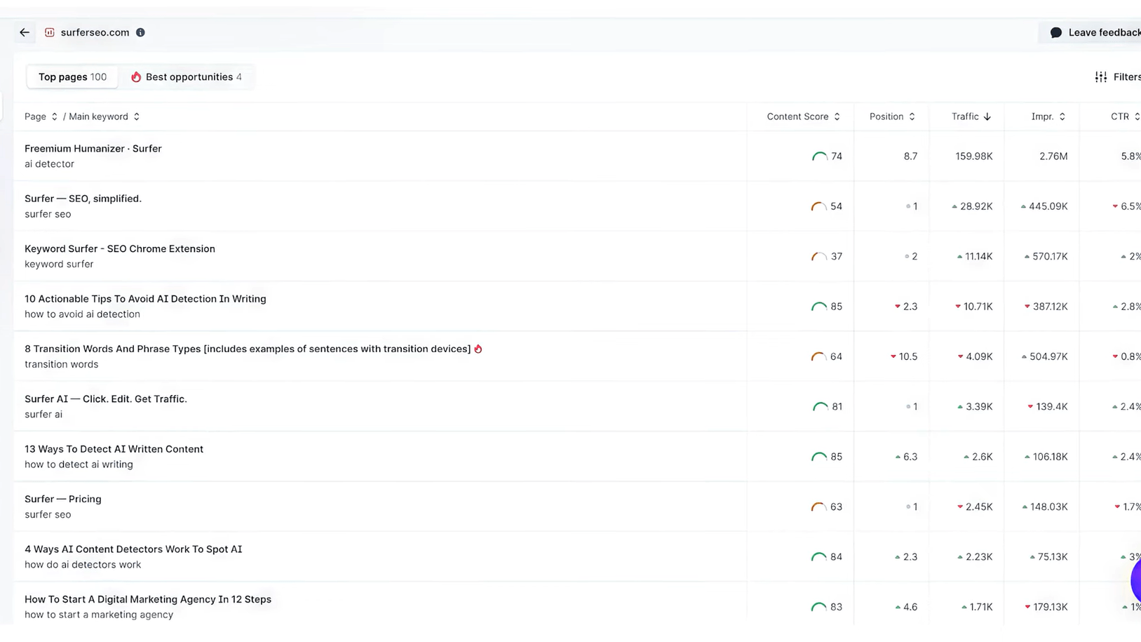 Content Audit Example