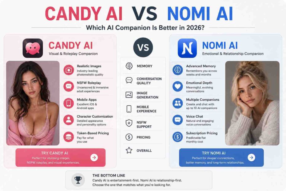 Candy AI vs Nomi AI