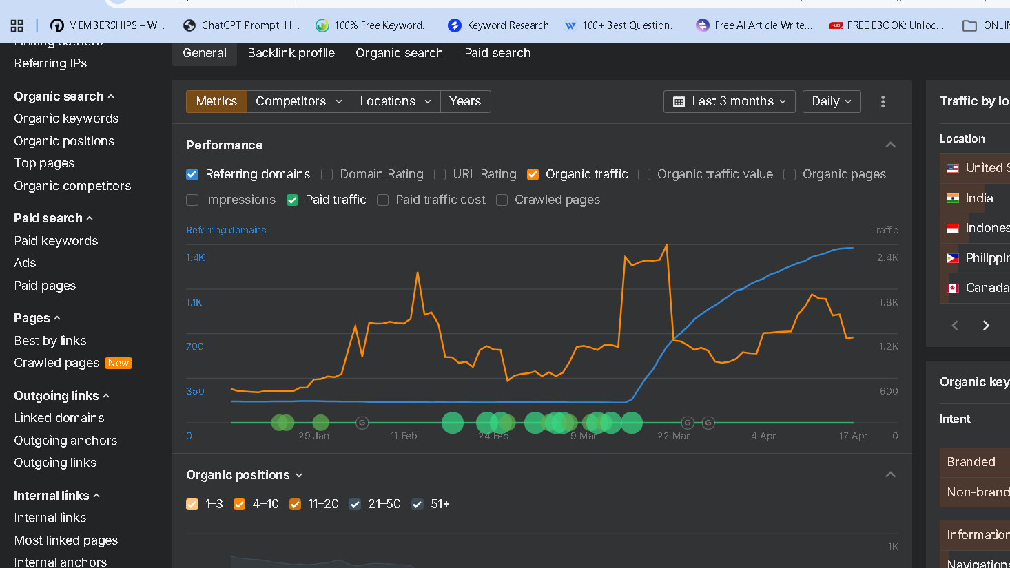 Referring domains for nenawow.com-Ahrefs