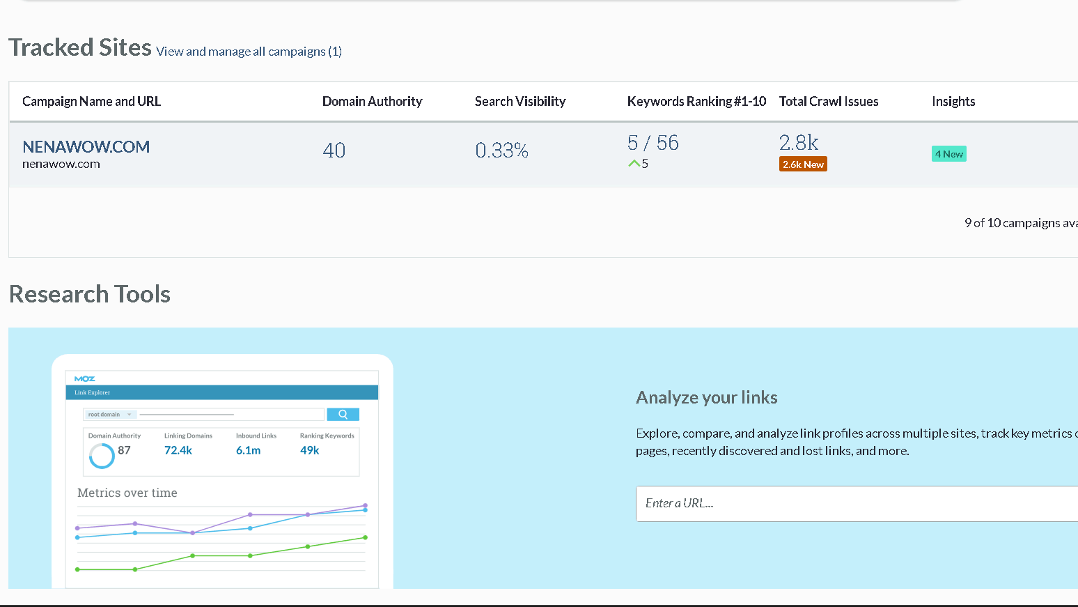 Moz Tracked sites nenawow.com