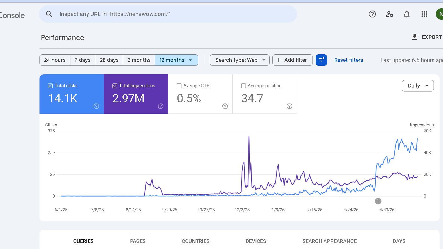 GSC traffic last 12 months