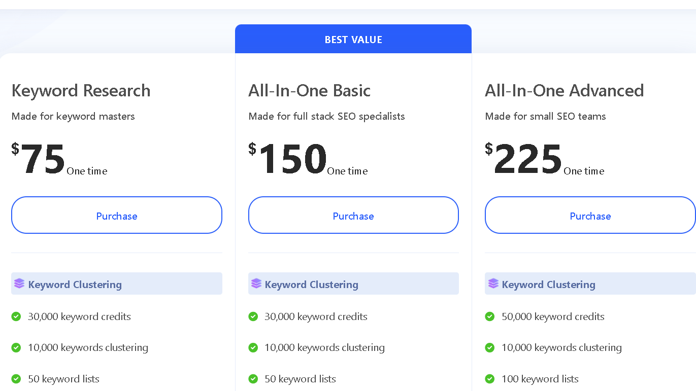 WriterZen Pricing