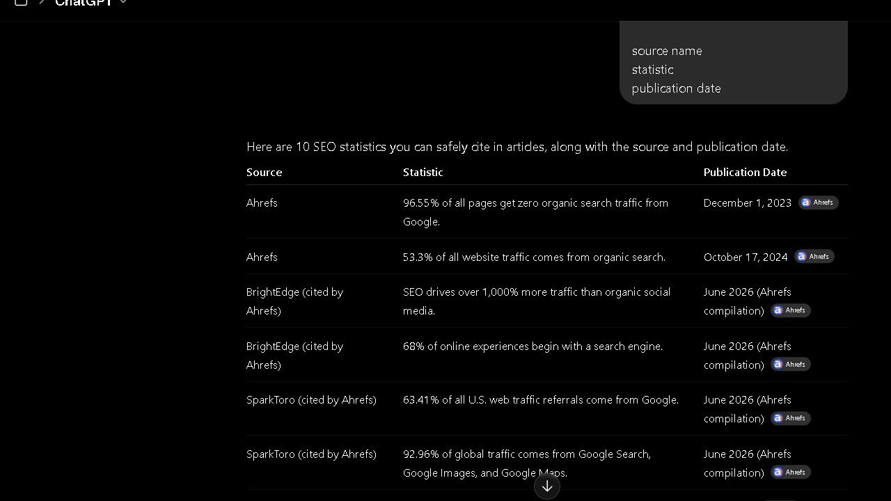 ChatGPT providing SEO statistics and citations during trust and accuracy testing.