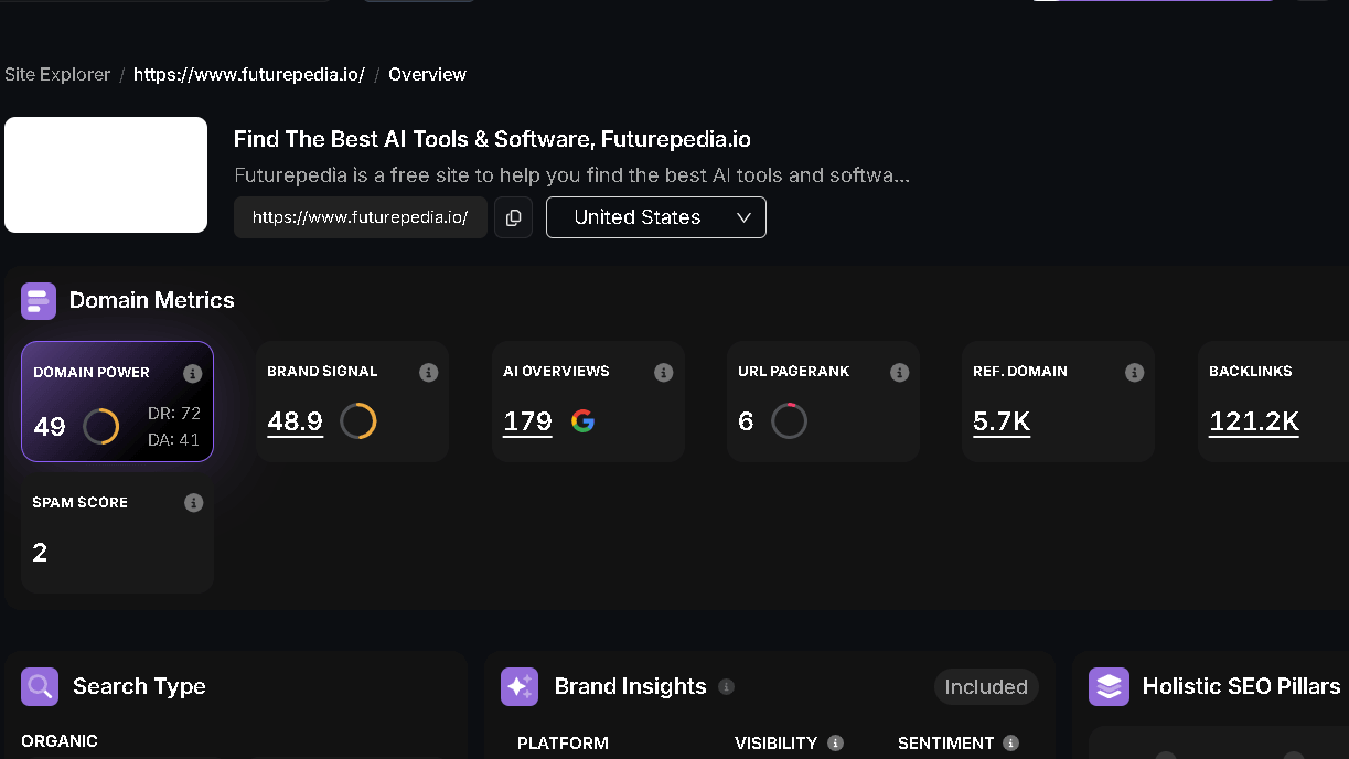 Futurepedia Search Atlas metrics and AI visibility data.