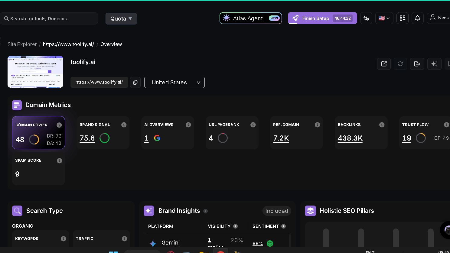 Toolify Search Atlas metrics showing low AI Overview visibility.