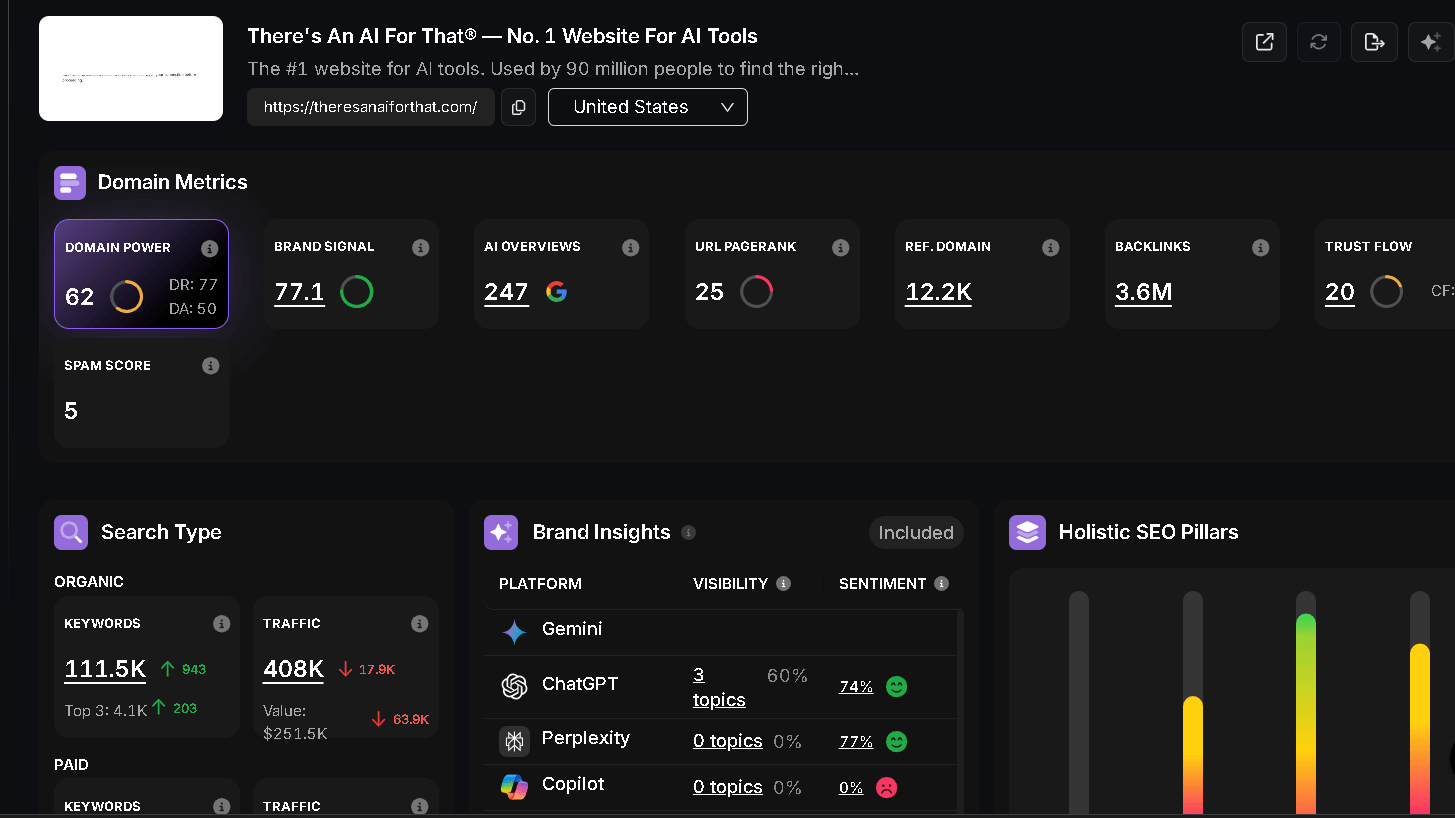 There's An AI For That Search Atlas AI visibility metrics.