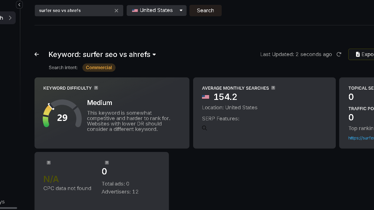 Search Atlas keyword research tool displaying search volume and keyword difficulty for Surfer SEO vs Ahrefs.