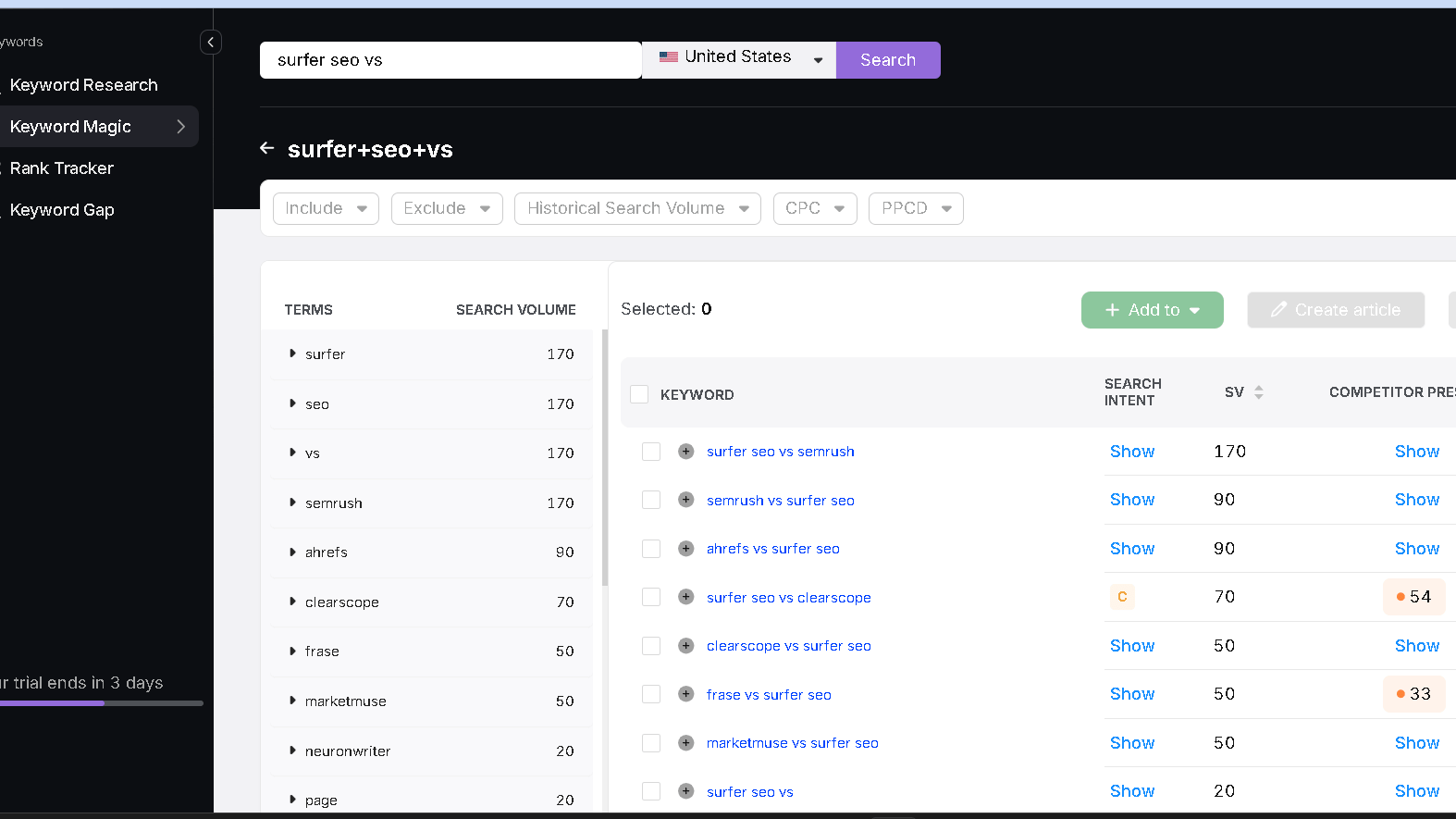 Search Atlas Keyword Magic Tool displaying related keywords, search volume, and competitor opportunities for Surfer SEO comparisons.