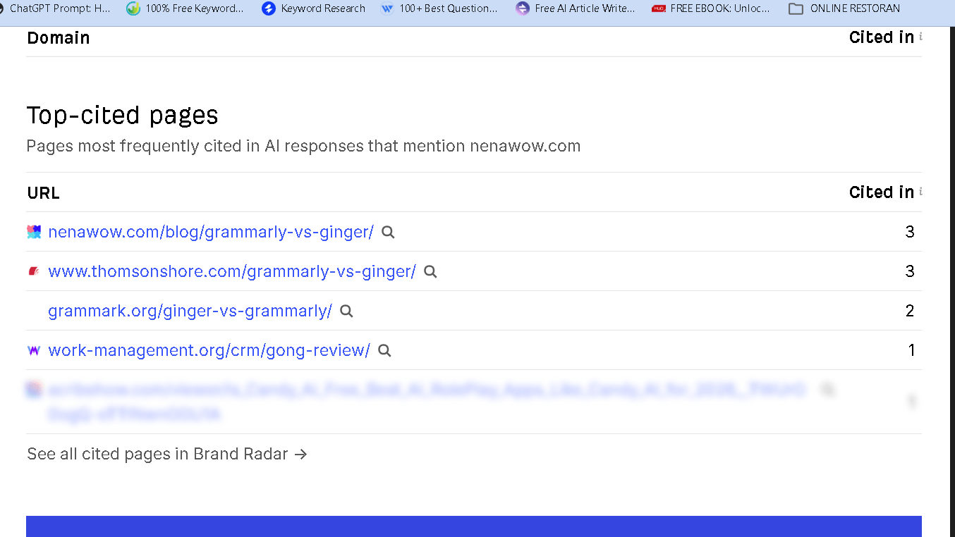 Ahrefs AI Visibility Checker showing the most cited pages from nenawow.com in AI-generated responses, with the Grammarly vs Ginger article receiving the highest number of citations.