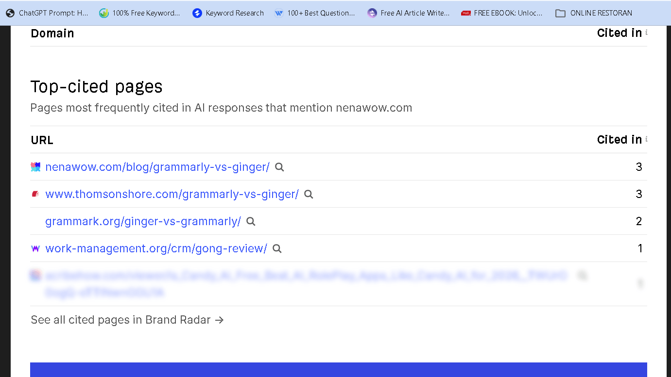 Ahrefs AI Visibility Checker showing the most cited pages from nenawow.com in AI-generated responses, with the Grammarly vs Ginger article receiving the highest number of citations.
