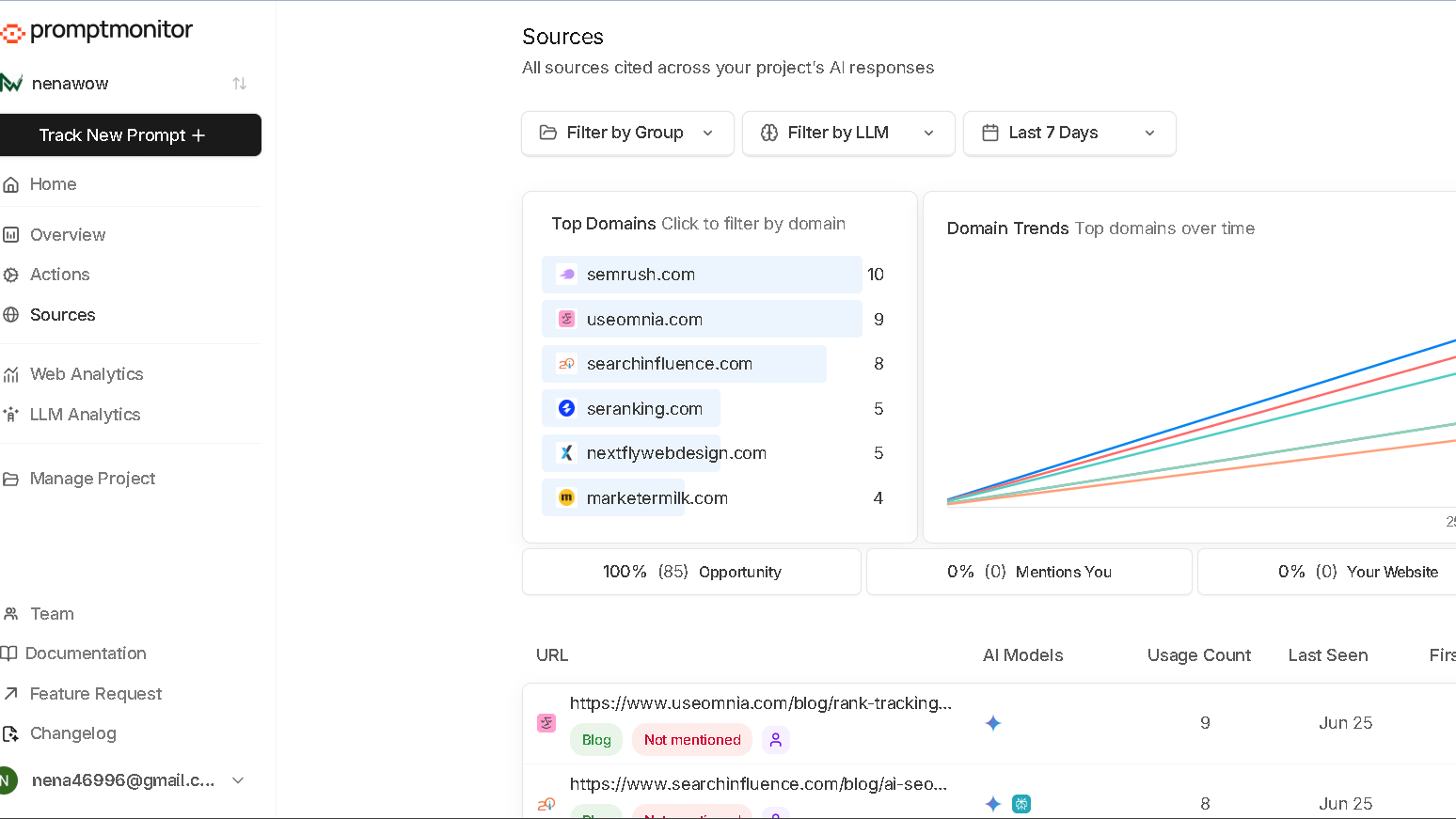PromptMonitor Sources dashboard displaying top cited domains, AI model references, domain trends, and citation opportunities across AI-generated responses.