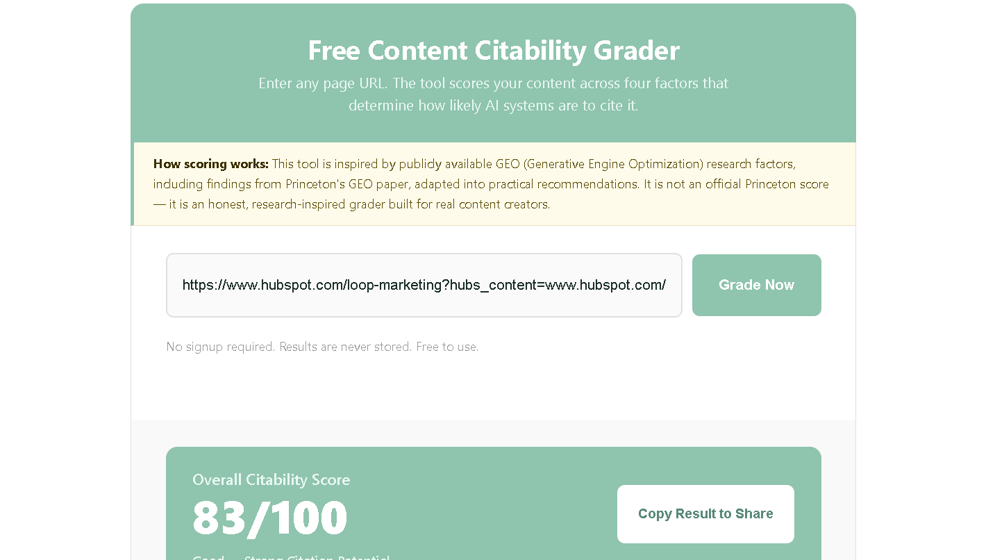 Content Citability Grader results for HubSpot's Loop Marketing article showing an overall citability score of 83 out of 100.