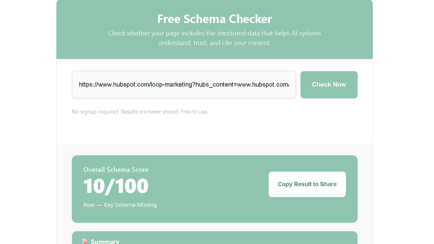 Schema Checker results for HubSpot's Loop Marketing article showing an overall schema score of 10 out of 100 with key schema elements missing.