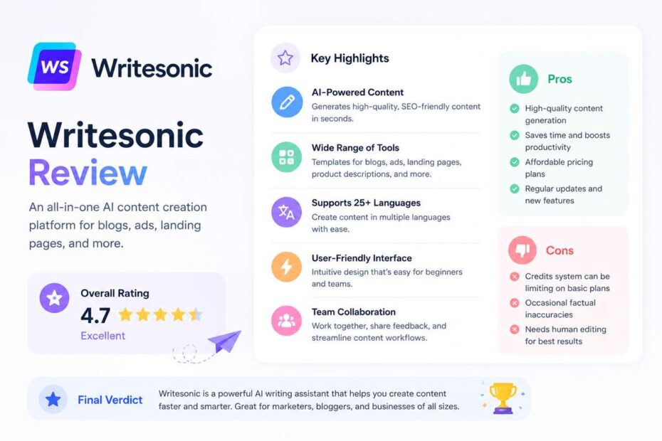 writesonic review