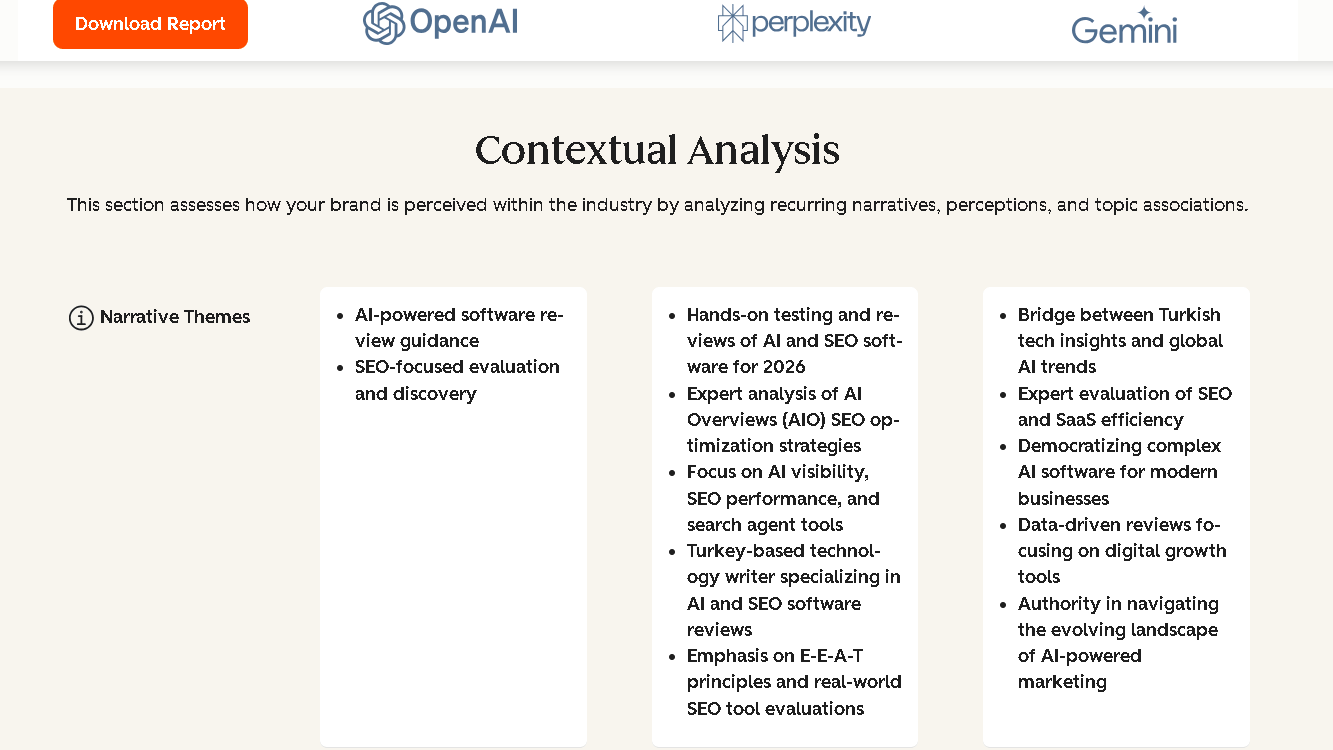HubSpot AEO Grader contextual analysis showing how AI systems associate Nenawow with AI software reviews, SEO evaluations, AI visibility, E-E-A-T principles, and Turkish technology expertise
