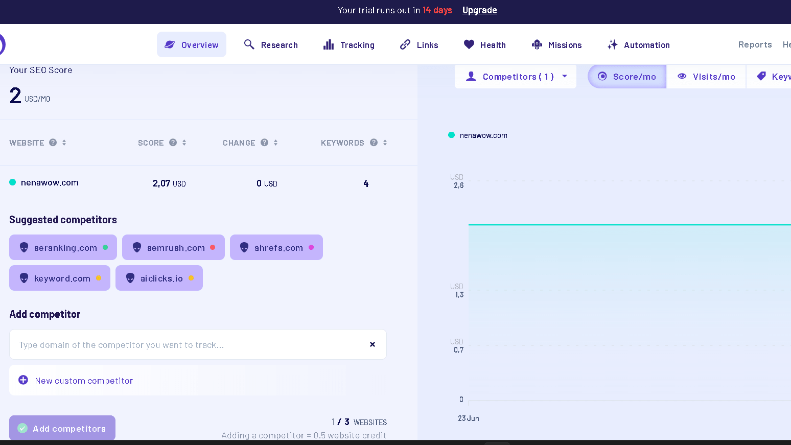 MorningScore competitor tracking dashboard showing suggested SEO competitors including Semrush, Ahrefs, SE Ranking, and Keyword.com