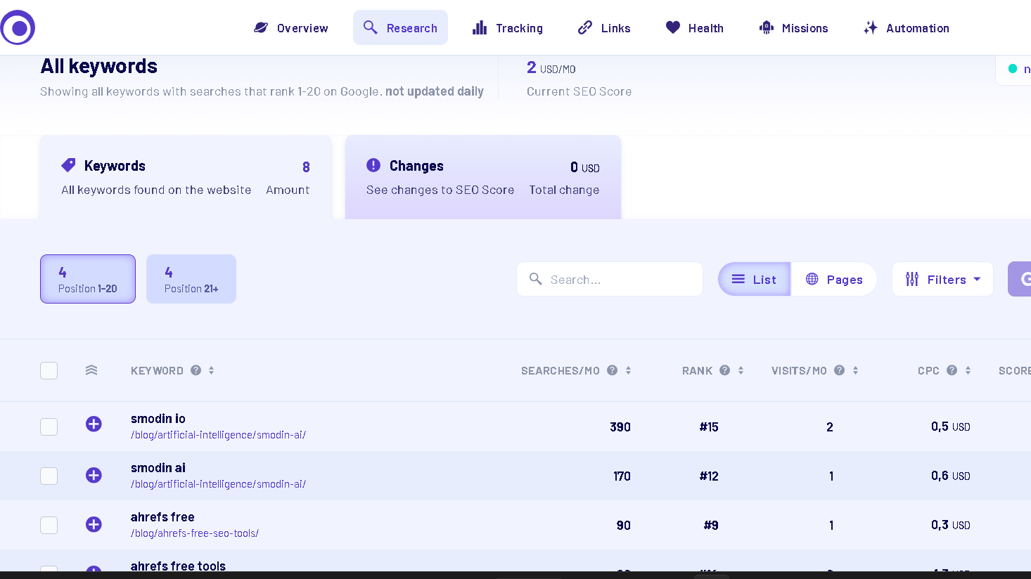 MorningScore keyword research dashboard showing keyword rankings, search volume, estimated visits, CPC values, and SEO score calculations
