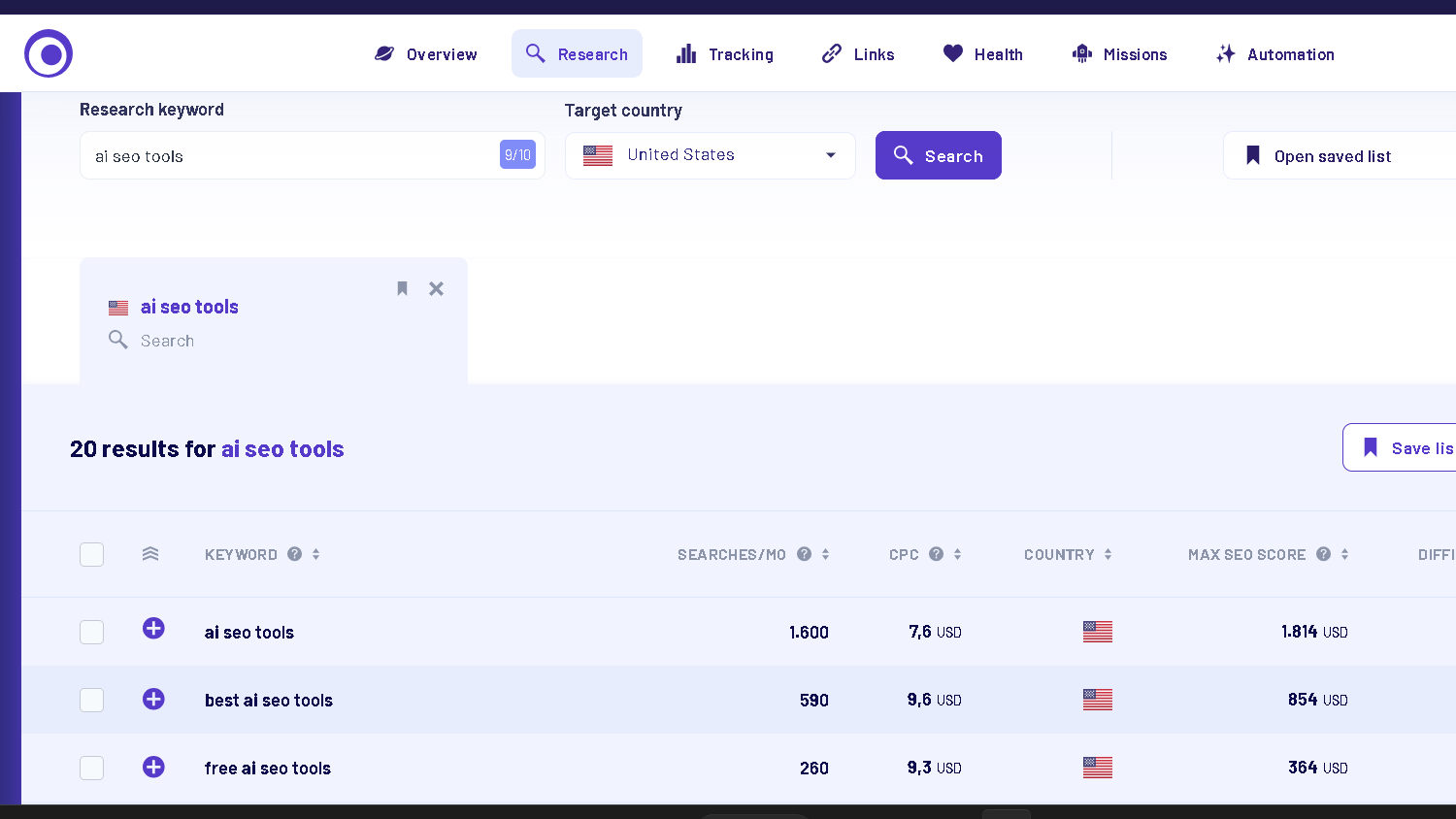 MorningScore keyword research tool showing search volume, CPC, keyword difficulty, and SEO opportunity data for AI SEO tools keywords