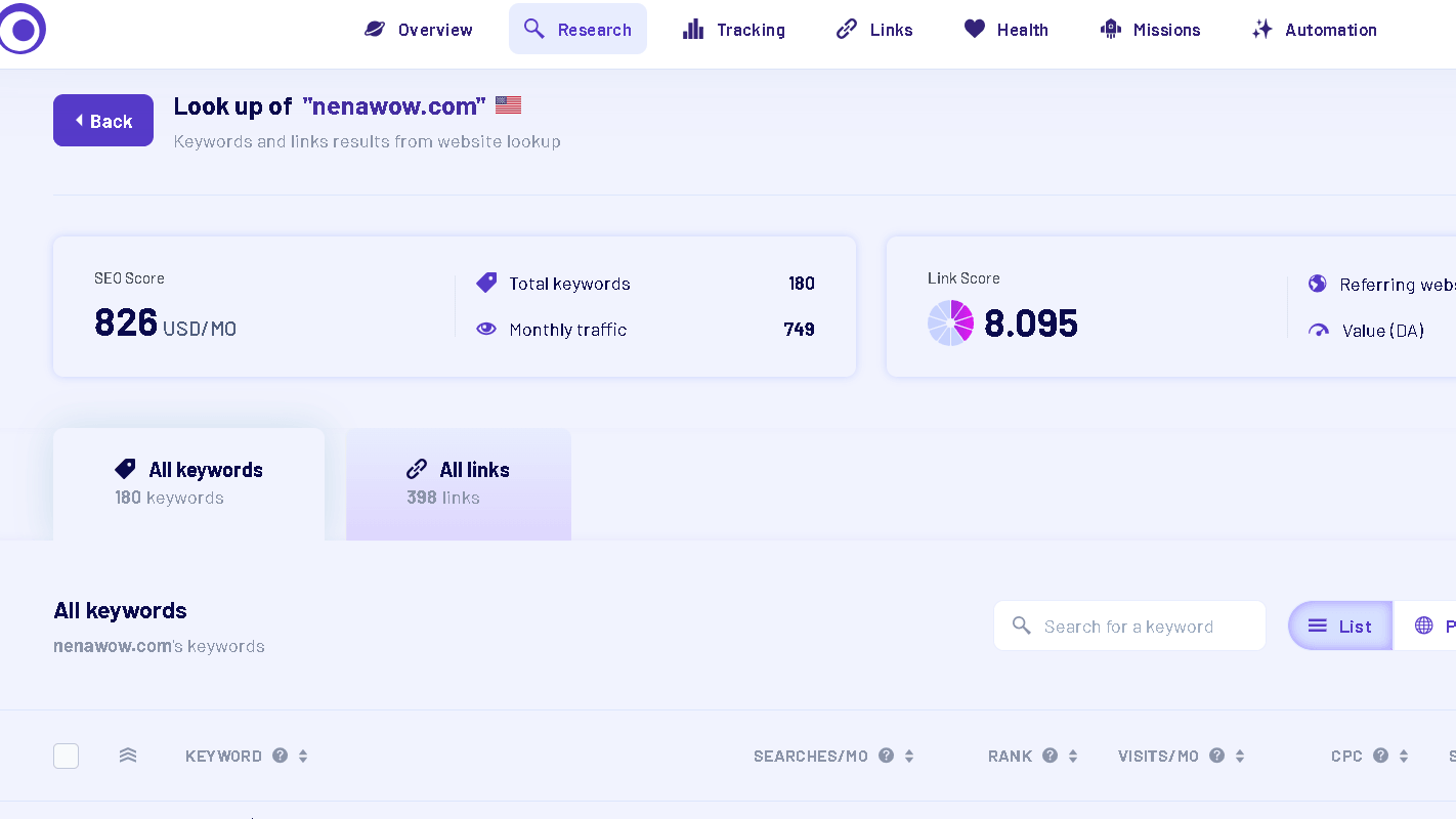 MorningScore website lookup report showing NenaWow SEO score, estimated monthly traffic, ranking keywords, backlinks, referring websites, and domain authority metrics