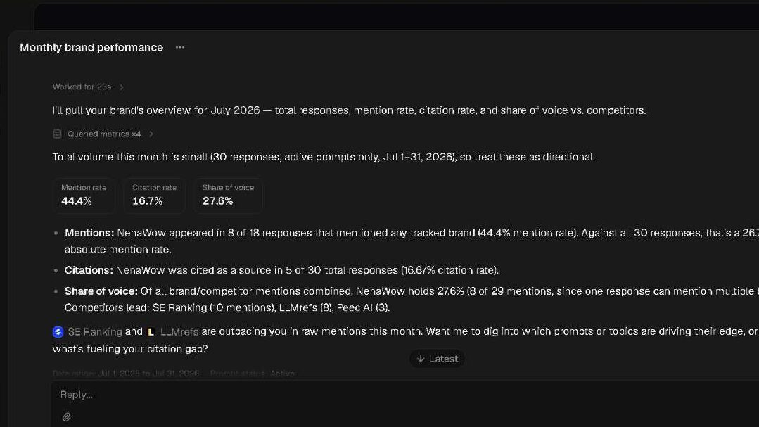 AthenaHQ monthly brand performance report for NenaWow showing 44.4% mention rate, 16.7% citation rate, and 27.6% share of voice, with named competitors SE Ranking, LLMrefs, and Peec AI