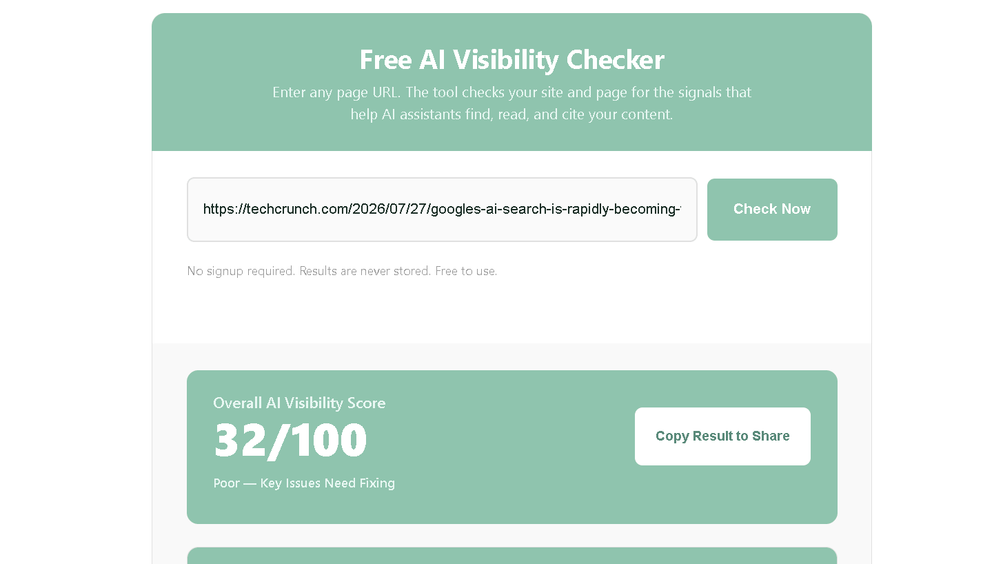 NenaWow's Free AI Visibility Checker results for TechCrunch's AI search adoption article showing an Overall AI Visibility Score of 32 out of 100, rated Poor