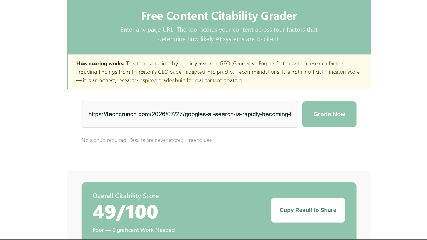 NenaWow's Free Content Citability Grader results for TechCrunch's AI search adoption article showing an Overall Citability Score of 49 out of 100, rated Poor