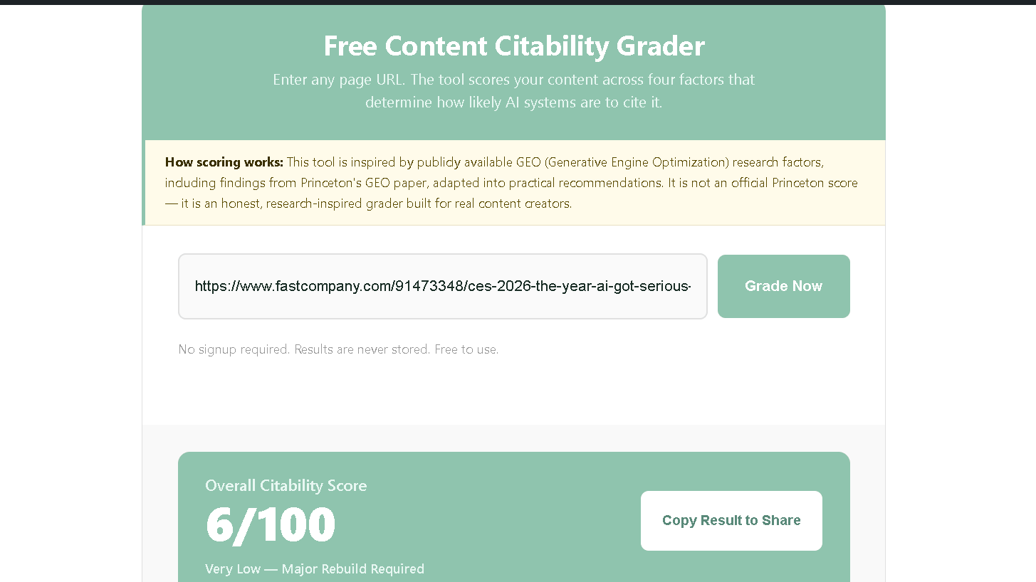 NenaWow's Free Content Citability Grader results for Fast Company's CES 2026 AI trends article showing an Overall Citability Score of 6 out of 100, rated Very Low