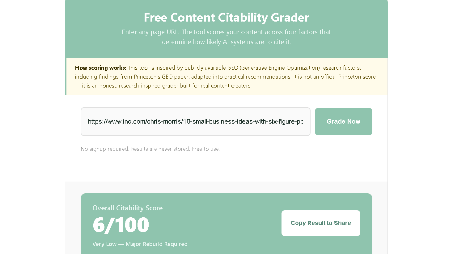 NenaWow's Free Content Citability Grader results for Inc's small business ideas article showing an Overall Citability Score of 6 out of 100, rated Very Low